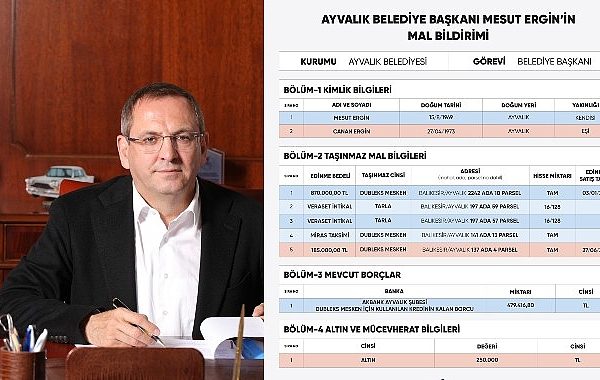 Ayvalık Belediye Başkanı Mesut Ergin, şeffaf yönetim anlayışının Cumhurbaşkanlığı'ndan başlayacağı anlayışıyla güncel sahiplik beyanını açıkladı – GÜNDEM