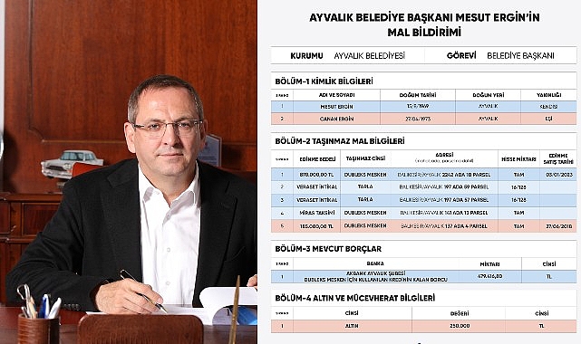 Ayvalık Belediye Başkanı Mesut Ergin, şeffaf yönetim anlayışının Cumhurbaşkanlığı'ndan başlayacağı anlayışıyla güncel sahiplik beyanını açıkladı – GÜNDEM